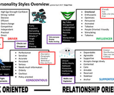 personality-styles