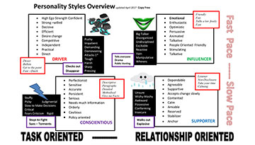 personality-styles